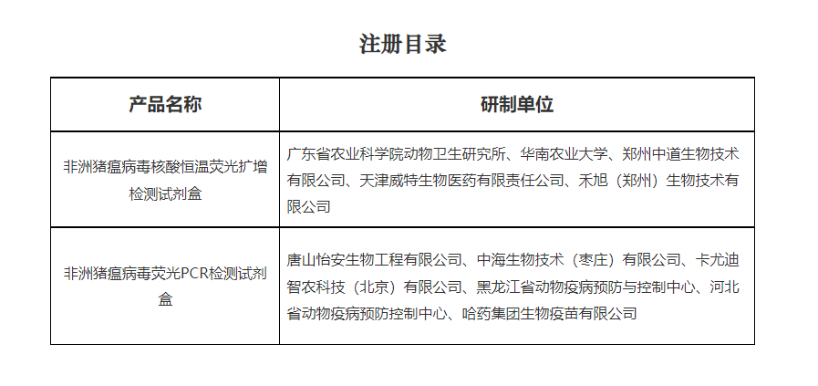 農業農村部619公告產品名稱及研制單位